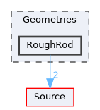 Geometries/RoughRod