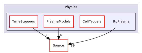 Physics/ItoPlasma