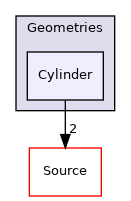 Geometries/Cylinder