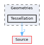 Geometries/Tessellation