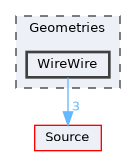 Geometries/WireWire