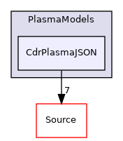 Physics/CdrPlasma/PlasmaModels/CdrPlasmaJSON