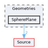 Geometries/SpherePlane