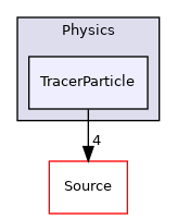 Physics/TracerParticle