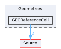 Geometries/GECReferenceCell