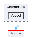 Geometries/Vessel