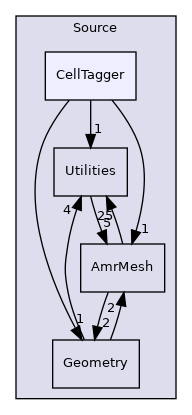 Source/CellTagger