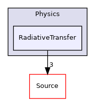 Physics/RadiativeTransfer