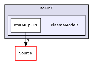 Physics/ItoKMC/PlasmaModels