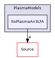 Physics/ItoPlasma/PlasmaModels/ItoPlasmaAir3LFA