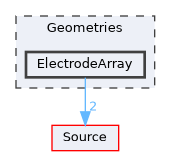 Geometries/ElectrodeArray