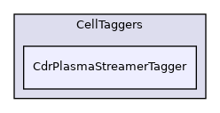 Physics/CdrPlasma/CellTaggers/CdrPlasmaStreamerTagger