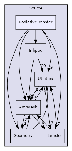 Source/RadiativeTransfer