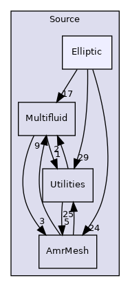 Source/Elliptic