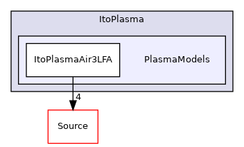 Physics/ItoPlasma/PlasmaModels