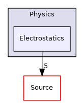 Physics/Electrostatics