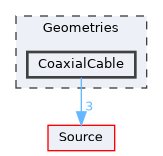 Geometries/CoaxialCable