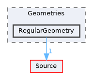 Geometries/RegularGeometry