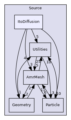 Source/ItoDiffusion