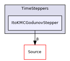 Physics/ItoKMC/TimeSteppers/ItoKMCGodunovStepper