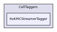 Physics/ItoKMC/CellTaggers/ItoKMCStreamerTagger