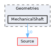 Geometries/MechanicalShaft