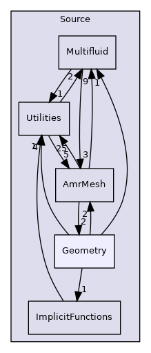 Source/Geometry