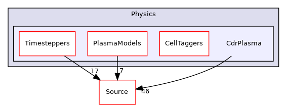 Physics/CdrPlasma