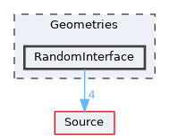 Geometries/RandomInterface