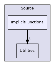 Source/ImplicitFunctions