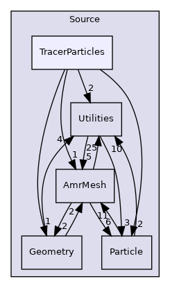 Source/TracerParticles