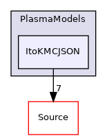 Physics/ItoKMC/PlasmaModels/ItoKMCJSON