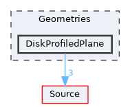 Geometries/DiskProfiledPlane