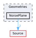 Geometries/NoisePlane