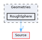 Geometries/RoughSphere