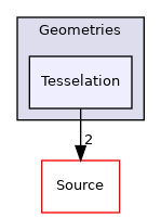 Geometries/Tesselation