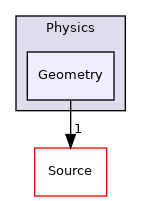 Physics/Geometry