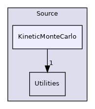 Source/KineticMonteCarlo