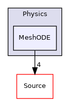 Physics/MeshODE