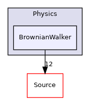 Physics/BrownianWalker